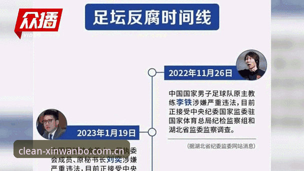掌握足球反腐动态的实用技巧，了解禁足名单背后的行业风暴